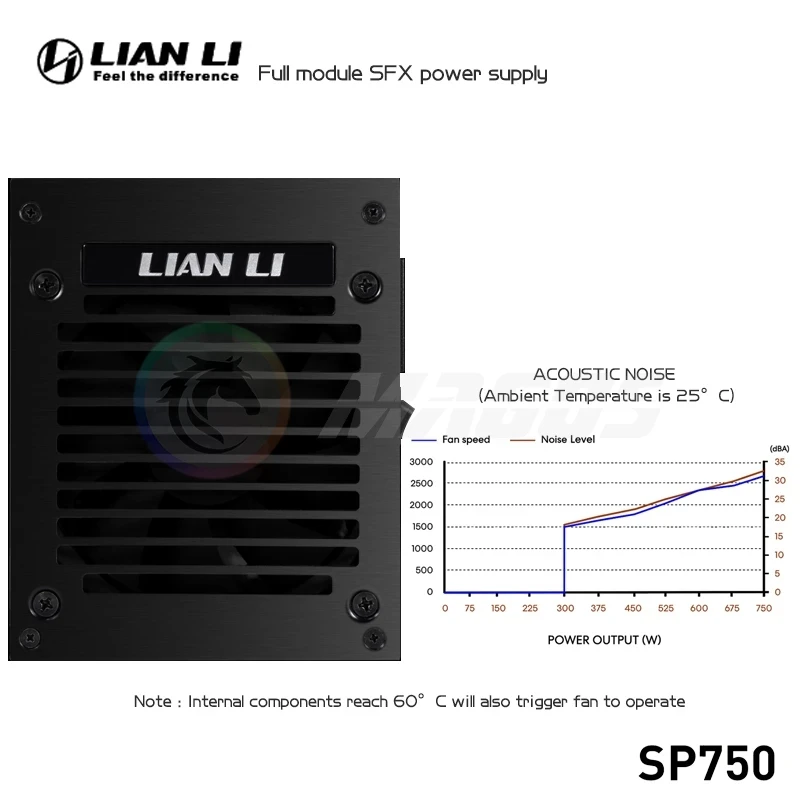 LIAN LI PSU 750w SFX Bilgisaya - 750W Sfx Fully Modular Power Supply incelemesi ve fiyatı